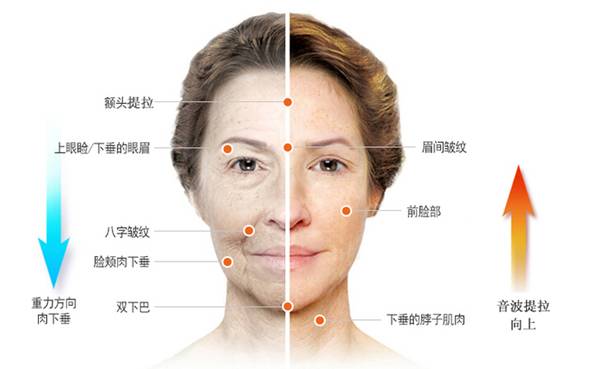 威海华怡医疗美容医院怎么样？2025整形价格表公开