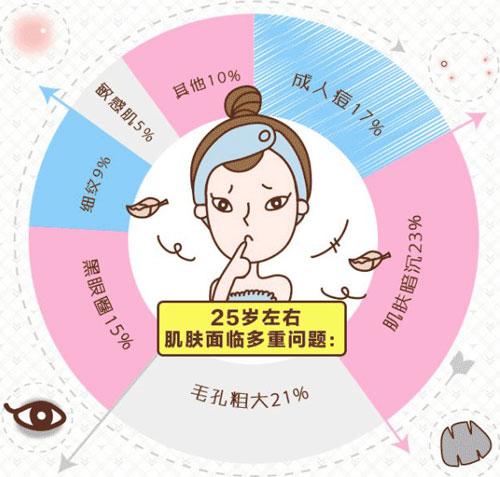 北京悦芳亚黑脸娃娃医生盘点：朱德容主任的皮肤管理方