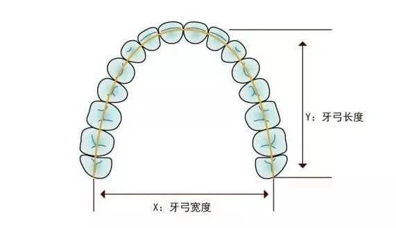 深圳牙齿矫正专家排行，罗湖、南山、宝安区三甲医生集
