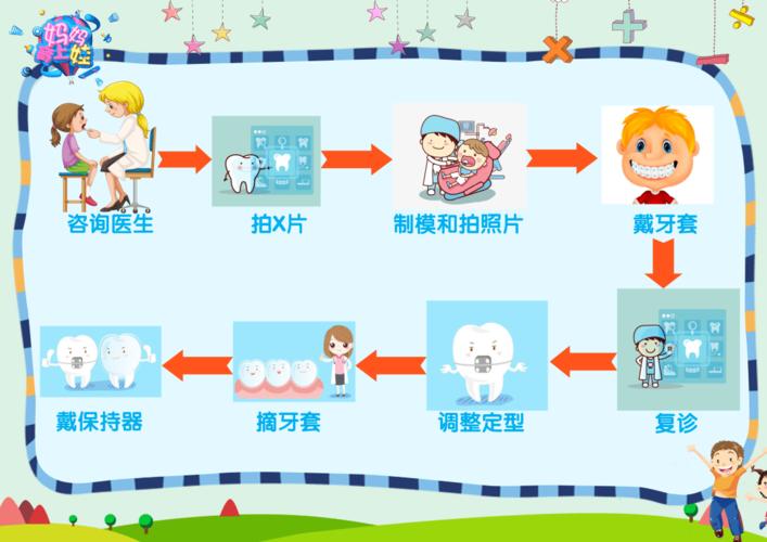 武汉牙齿矫正哪家医院比较好？五家专业机构实力解析