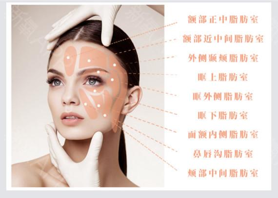 昆明整形美容医院哪家好？前十有哪些？华美美莱、艺星