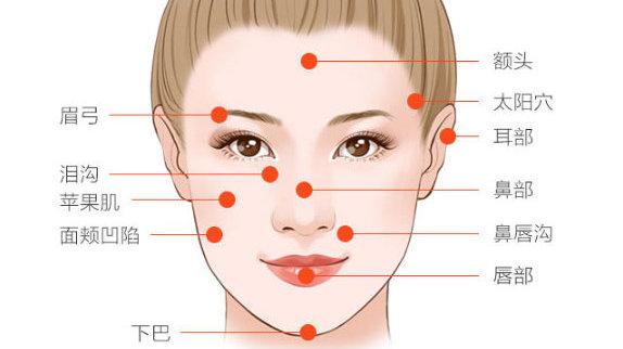 深圳自体脂肪隆胸医院怎么选？妍熙妍、富华、美颜等5